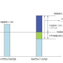 경안천L2 이미지