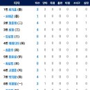 [시범경기]3월11일 한화이글스 vs SSG랜더스 이미지