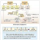 고조선과 고구려의 연결고리, 잃어버린 북부여사 이미지