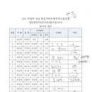 5차 대의원회의록 이미지