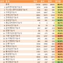 농안기 기사자격시험 간당간당 합격했네요 이미지