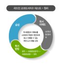 리드인독서중심논술학원