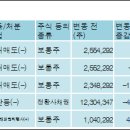 티앤엠커뮤니케이션즈주