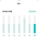 더블유통신 | 2인 가구 신혼부부 26년 6월 가계부 생활비 결산 / 고정지출 + 비고정지출