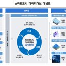 시티하우징솔루션