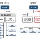 코오롱글로벌스포렉스 이미지
