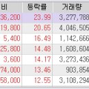 에스케이온(주) 이미지