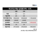 세무회계화담 이미지