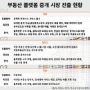 서초플랫폼공인중개사사무소 이미지