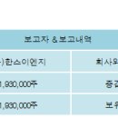화신테크주 이미지