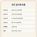 경남한신 네이버블로그