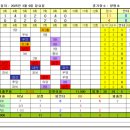 Re: [1주차] 타이푼 vs 썸타임즈. 이미지