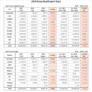 2024 Korea Beef&Pork Import Stats 이미지