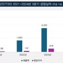 투랑 이미지