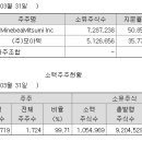 주식회사 모아텍 네이버블로그
