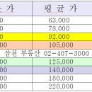 삼천공인중개사사무소 이미지
