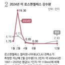 초목 이미지
