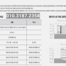디플라이 - 광산구 | 디플라이