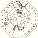 쉽고 재미있는 동양천문(東洋天文) 3탄 - 북두칠성 이미지