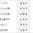 조흥로즈빌 이미지