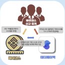 코인 페이백 사이트 N개월차 사용 후기