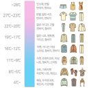 방비엥 여행시기 추천, 비행기 티켓 구매, 가이드북 구매 / 라오스 여행준비