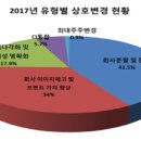 상호변경 이미지