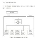 방어둔전 | 18세기 총융청의 도성 외곽 방어체제 정비와 북한산성의 위상 변화