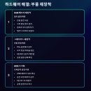 엔터PC | PC 화면이 검은색으로 변했을 때 :블랙 스크린 (Black Screen) 증상별 해결 방법 완벽 가이드 – 자가...