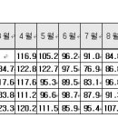 경기광고 - 수원시 권선구 세권로138번길 21 | 경기광고
