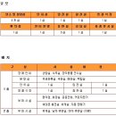 (김제 하동) 김제 새만금장례식장 이미지