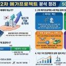 바이오프로젝트 이미지