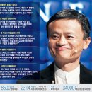 마윈 "IT시대 저물고 향후 30년간은 DT시대 온다" 이미지