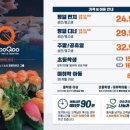 쿠우쿠우여수점 이미지