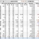 [初心不忘-41] 12월 29일 매매일지 이미지