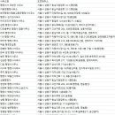 금산행정사사무소 이미지