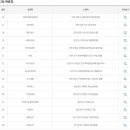 GS25 인천마전점 이미지