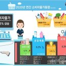 바로물가 이미지