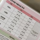 (주)푸드케어동래점 | 부산 좋은날에 드라마 여성병원 산후조리원 디럭스룸 6박7일 둘찌맘 후기