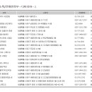 태멘농장 네이버블로그