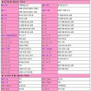 한글 단축키 모음 이미지