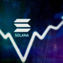 트럼프빔 솔라나 급등, SOL ETF 기대감…트럼프, 친암호화폐 SEC 위원장 임명 기대 이미지