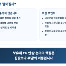 고령주택 노동조합 | 부동산 보유세 1%로 오르면 집값 정말 떨어질까? 전월세, 대출이자가 흔들리는 진짜 이유
