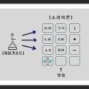 소리이론 핸드폰자판만으로 한글을 5분만에 암기 가능 이미지