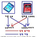 SD메모리카드 선택시 [SDHC vs SD] [MLC vs SLC] 차이점 이미지