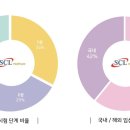 의료법인서울효천의료재단 에이치플러스양지병원 이미지