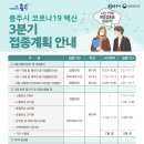 의료법인 현오의료재단 | [충주시] 3분기 코로나19 예방접종 위탁의료기관 안내 (7.9기준)