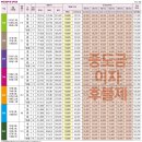 송정조경 이미지
