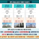 송담풍경채 네이버블로그