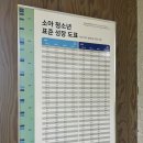 부산 동래 영유아1차검진 병원, 사직부산아동병원 후기 (영유아검진, bcg 경피용 주사)